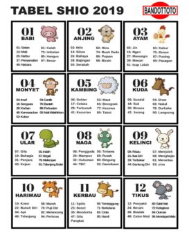 Tabel Shio Togel 2019 Terbaru Dan Akurat